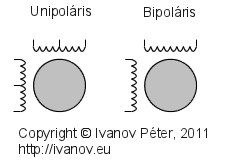 Léptetőmorok